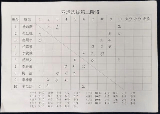 （亚运会女子足球直播）亚运会选拔今天休战、女子围甲开赛：今天的一些比赛插图