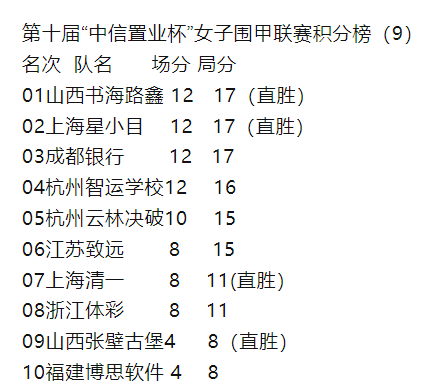 申真谞大战申旻埈、辜梓豪大战丁浩、芈昱廷大战范廷钰：今天的一些比赛插图