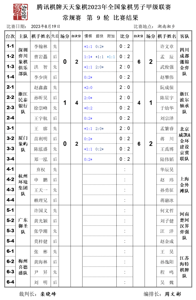 象甲联赛第二阶段开赛 京冀联队取得开门红插图