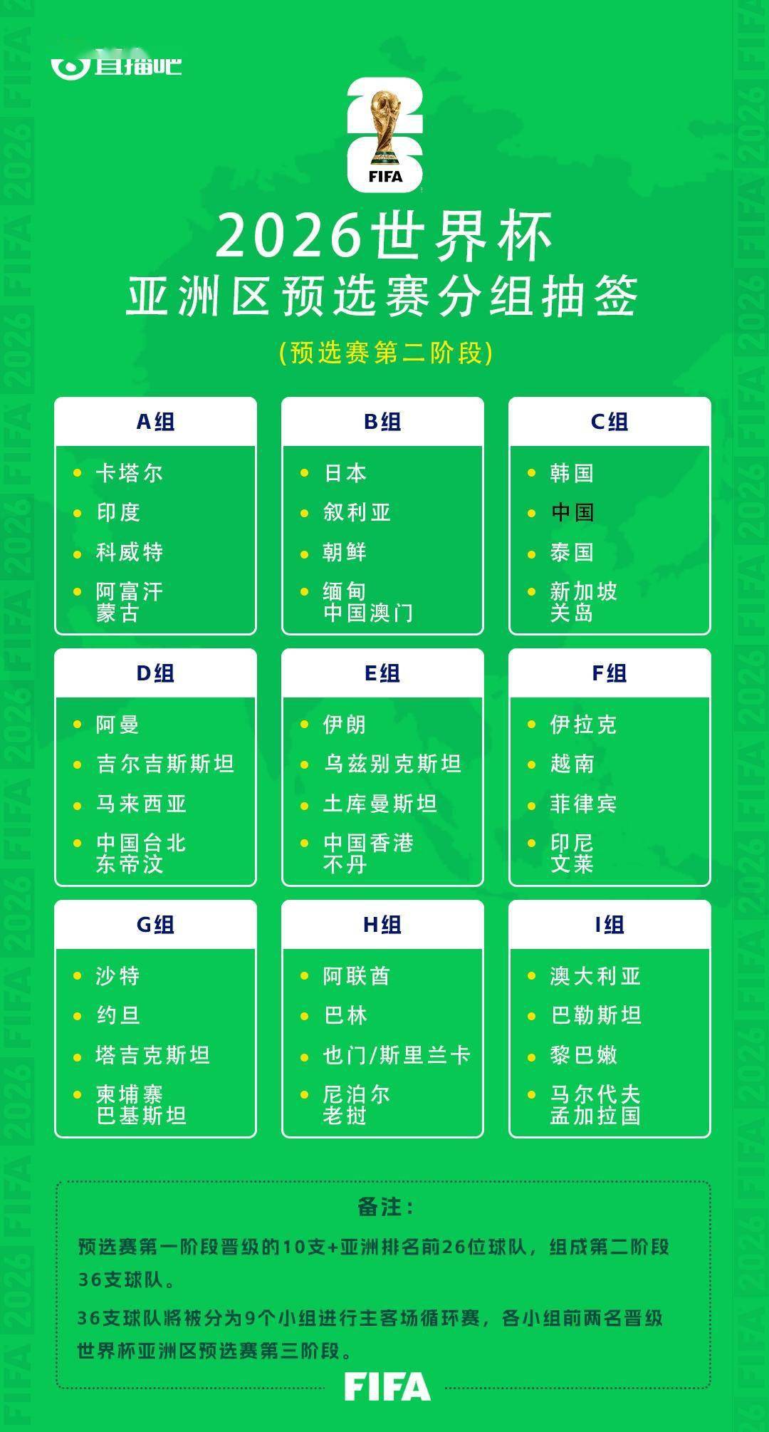 重返足坛！亚足联确认朝鲜有意参加世预赛 近3年未参加国际比赛插图