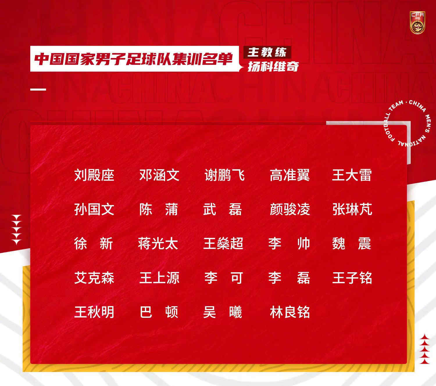 （国足集训名单第一期）国足公布新一期集训名单，北京国安李可入选