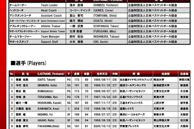 日本男篮亚运会12人名单公布 仅1人参加过今夏世界杯