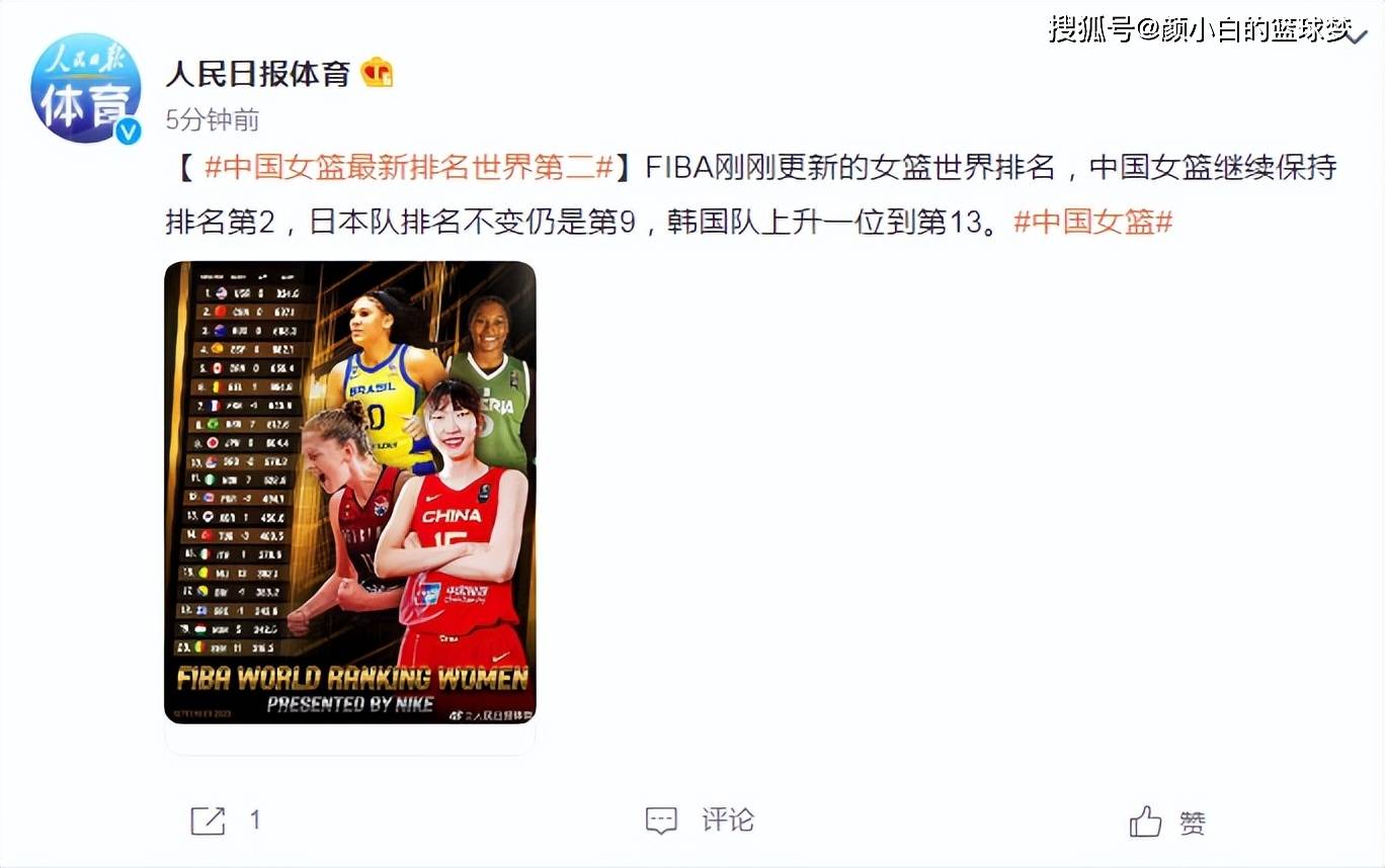 中国女篮仍排世界第2人民日报祝贺：773天前仅排第七 男篮又扎心插图