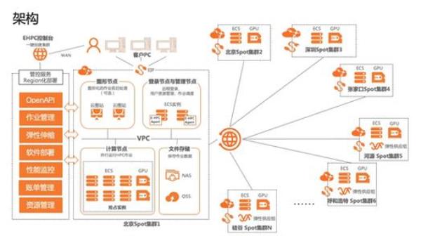 阿里云代备案管理系统(阿里云代备案管理系统怎么用)插图