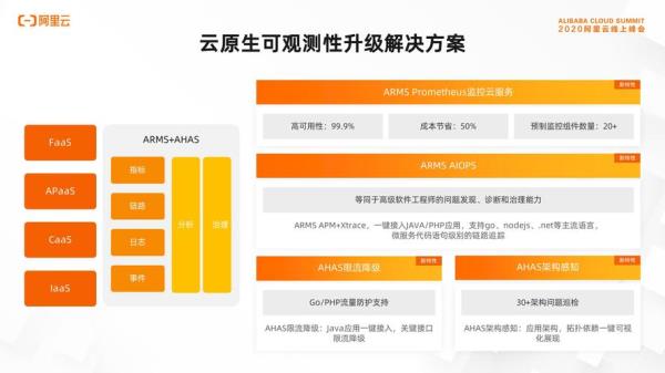 阿里云域名dns解析(阿里云dns doh)插图