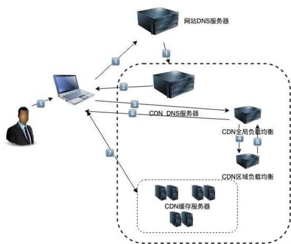 cdn搭建(cdn搭建方法)插图