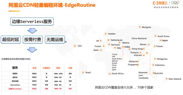 cdn服务商排名(cdn服务商是什么意思)插图