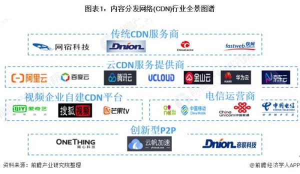 cdn网站加速云存储(cdn加速能提高多少)插图