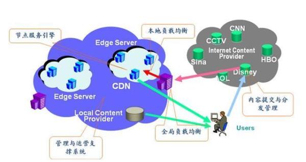 cdn一键搭建(搭建cdn节点)插图