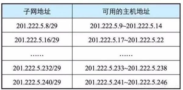 代理ip排行(ip代理地址大全)插图