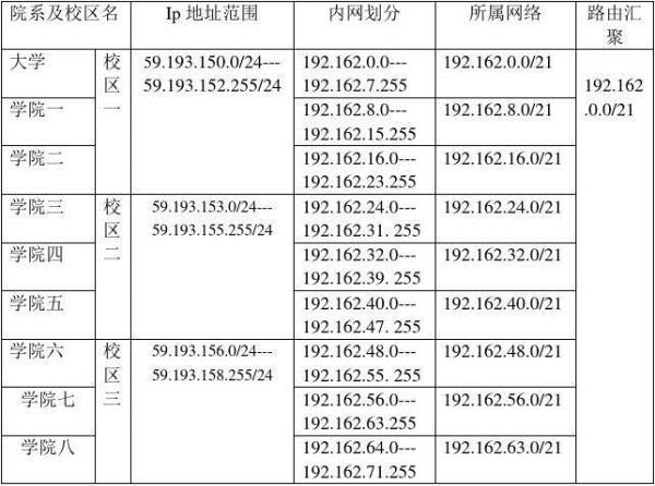 电信校园网ip地址(电信校园网ip地址查询)插图