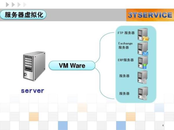 广东服务器虚拟化迁移(服务器虚拟化市场指南)插图