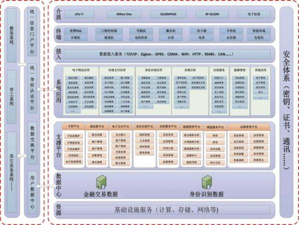 个人博客系统用什么框架(个人博客系统用什么框架)插图