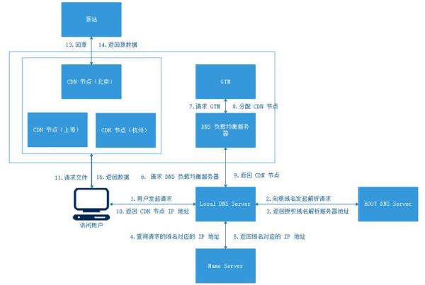 个人web服务器组装(web服务器搭建的流程图)插图