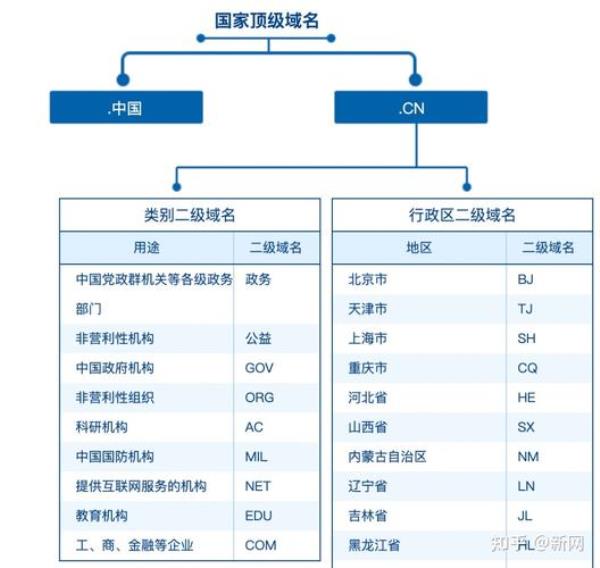 个人域名推荐排行榜(域名后缀排行榜)插图