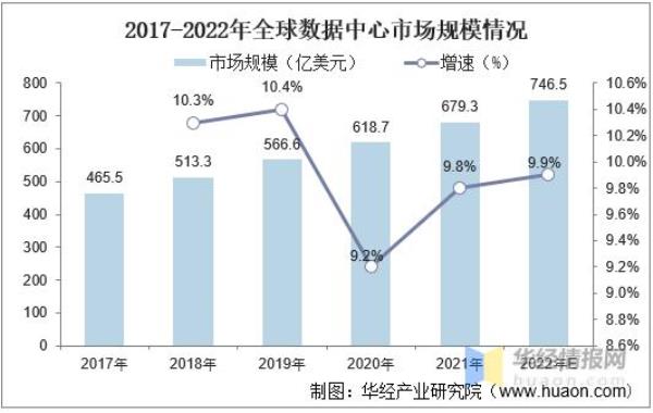 idc数据中心行业分析(idc数据中心概念股)插图