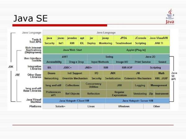 java语言的特性(java语言特性有哪些)插图