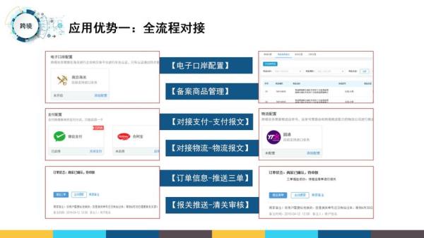 跨境电商平台源码(跨境电商平台源码商家入驻)插图