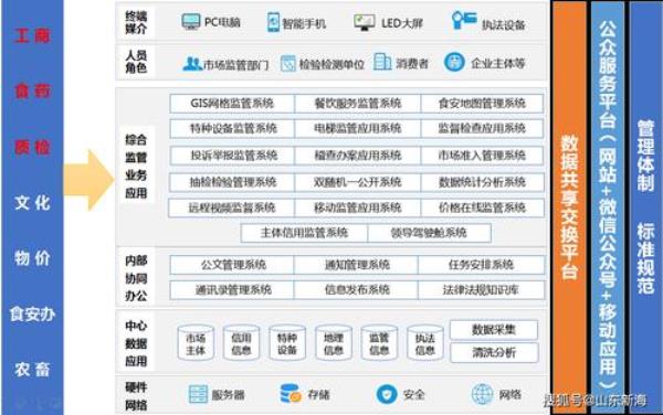 软件与信息服务是软件开发吗(软件与信息服务可以从事什么工作)插图