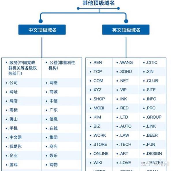 其他国家的顶级域名(国际顶级域名有价值吗)插图