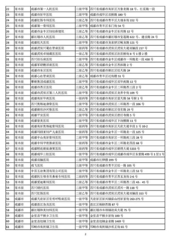 四川省网站备案时间(四川省内异地备案)插图