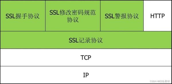 ssl费用谁承担(SSL费用)插图