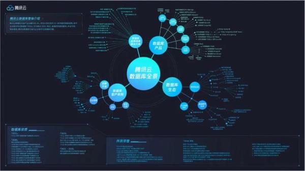 腾讯云数据库(腾讯云数据库mysql)插图