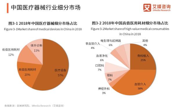 vps带量采购(带量采购ivd)插图