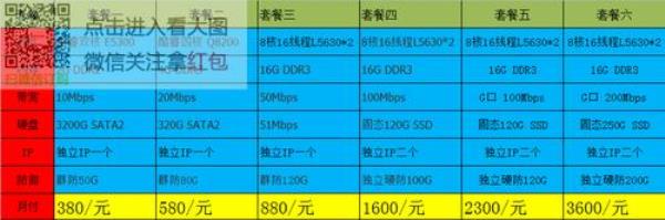 网通租用的是哪家服务器(网通服务器在哪)插图