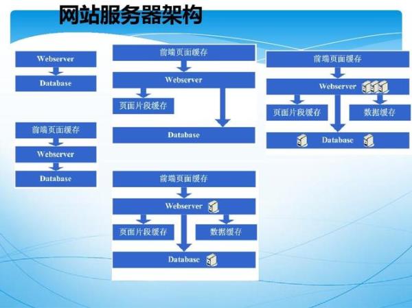 网站建设服务器推荐(网站建设服务器推荐哪个)插图