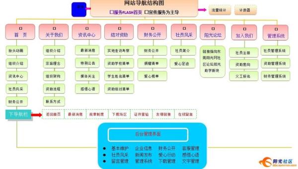 网站设计策划方案(网站设计方案怎样写)插图