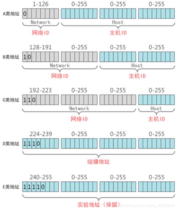 香港ip子网掩码(香港ip地址子网掩码默认网关)插图