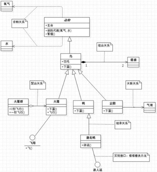 邮件系统类图(uml电子邮件的类图)插图