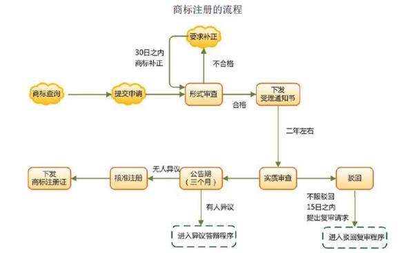 中小企业可免费注册国家顶级域名(中小企业注册流程)插图