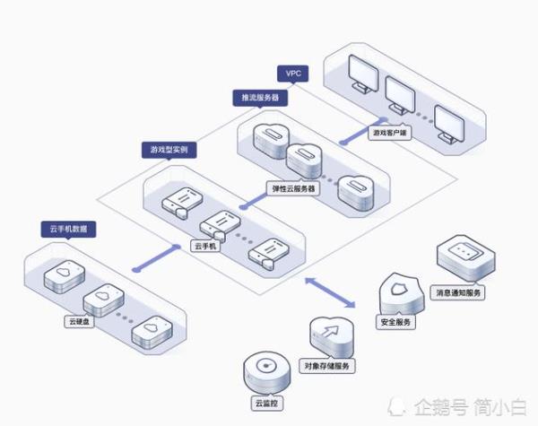 宝塔云服务器(宝塔服务器搭建)插图