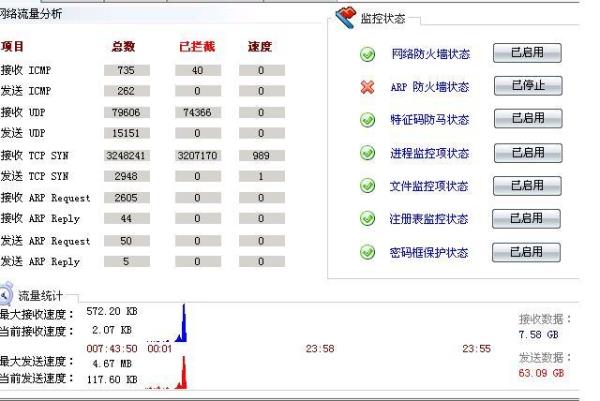 ddos发包机渠道(ddos发包工具及教程)插图