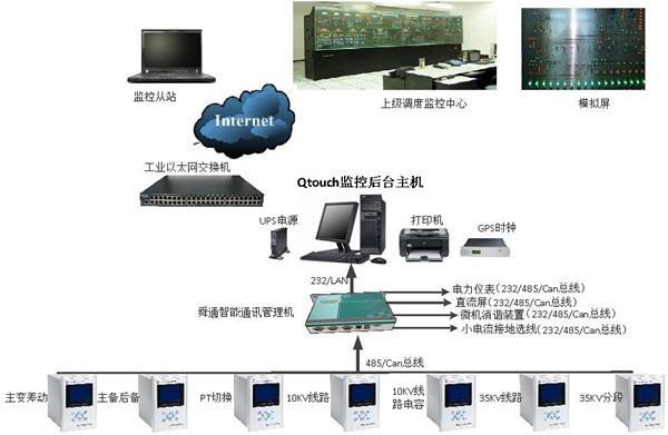 搭建服务器环境(服务器运行环境搭建)插图