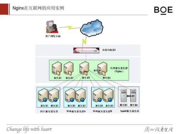 搭建网站web服务器的步骤(搭建网站服务器需要什么配置)插图