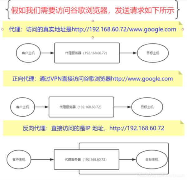 代理服务器可以上外网吗(代理服务器违法吗)插图