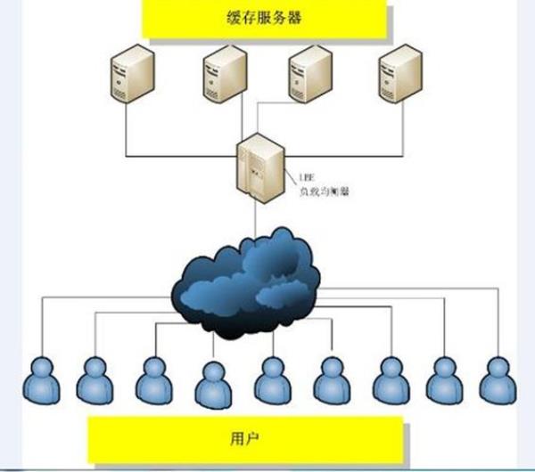 代理服务器为局域网用户提供(代理服务器 局域网)插图