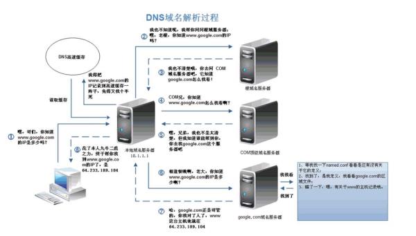 dns污染国内的服务器非dns(dns污染问题)插图