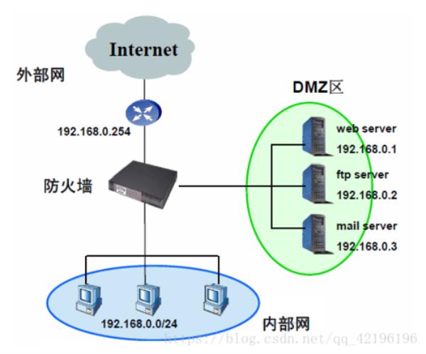 防火墙或者代理服务器的保护(防火墙或者代理服务器的保护措施)插图