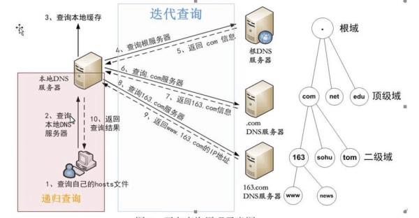 服务器和域名不是同一家(服务器和域名的关系)插图