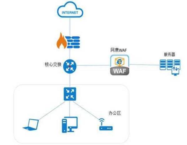 服务器租用生意(服务器租用一些流程是什么流程)插图