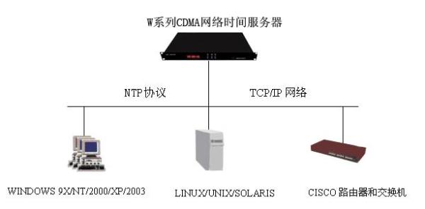 国内可用的ntp服务器(国内 ntp服务器)插图