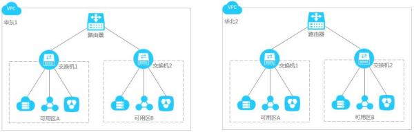 公司用阿里云服务器(阿里云服务器可以做什么业务)插图