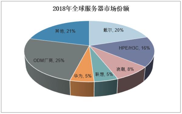 国外服务器商推荐(国外服务器商排行)插图