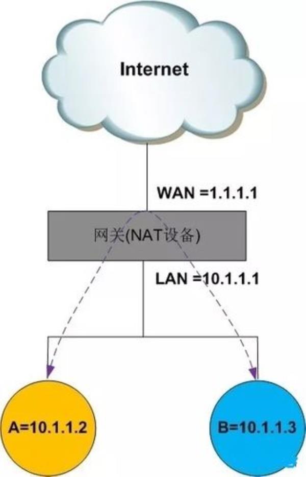 公网ip范围(公网ip什么样)插图