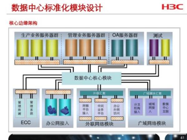 idc数据中心是不是虚拟的(idc数据中心建设方案)插图