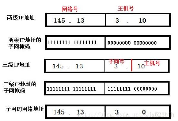 ip地址和子网掩码组合无效怎么办(ip地址和子网掩码组合无效已将ip地址设为0)插图